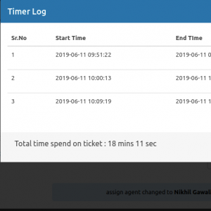 SupportCandy Usergroup 3.0.7