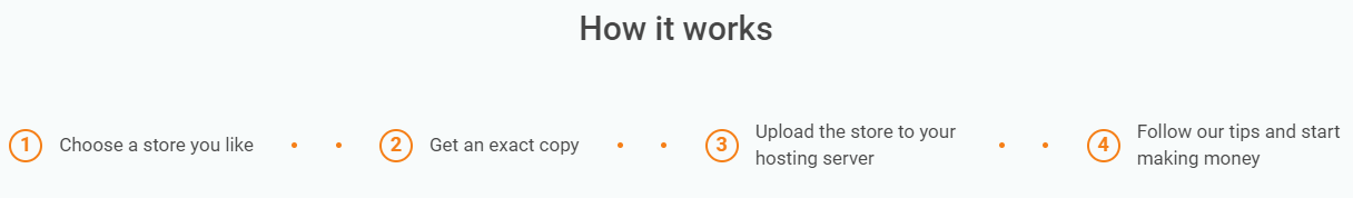 AliDropship Premium Store Review: [My personal experience]